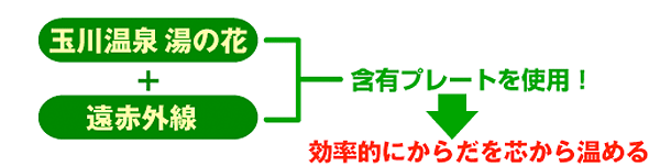 �������β�+���ֳ���