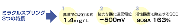 �ߥ饯�륹�ץ��3�Ĥ���Ĺ