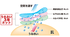 潤い3層ネット